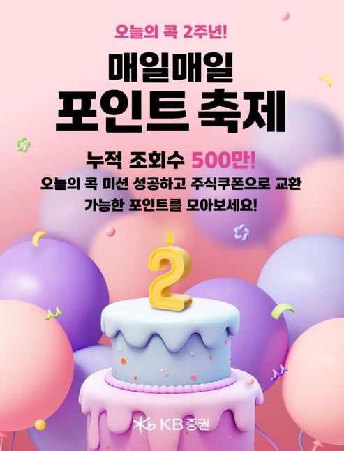 ▲KB증권은 KB증권의 모바일트레이딩시스템(MTS)에서 제공하는 온라인 자산관리 콘텐츠 ‘오늘의 콕’ 서비스가 오픈 2주년을 기념해 ‘매일매일 포인트 축제’ 이벤트를 실시한다고 26일 밝혔다. ⓒ KB증권