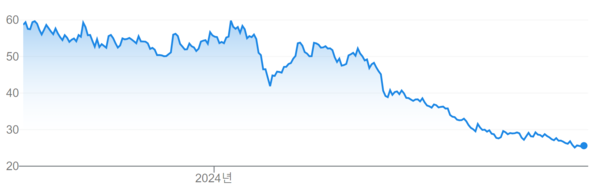 ▲텐치리튬 주가 추이. ⓒ중국 증시