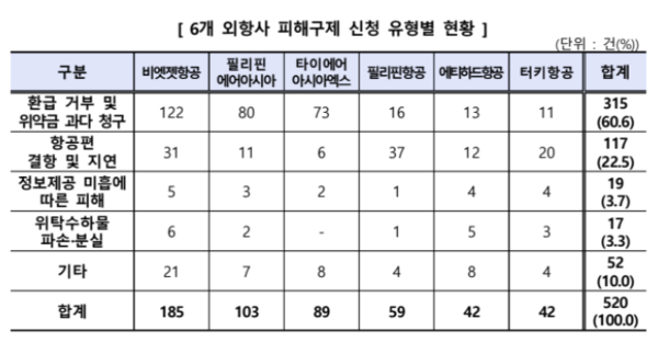 ⓒ한국소비자원