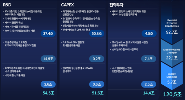 ▲현대차 중장기 목표 전략. ⓒ현대차그룹·하나증권