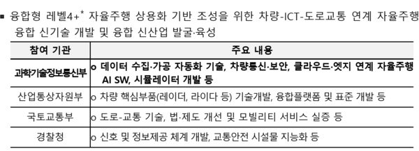 ▲자율주행 기술개발 혁신사업. ⓒ과학기술정보통신부