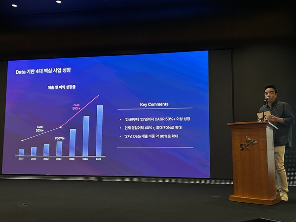 ▲박서하 티맵모빌리티 D&I(Data&Innovation) 담당이 23일 SKT타워 수펙스홀에서 열린 기자간담회에서 데이터 사업 확장 관련 발표를 하고 있다. ⓒ윤서연 기자
