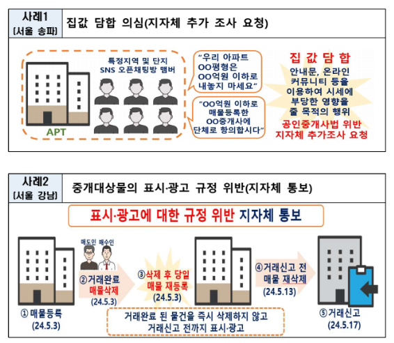 ▲불법행위 의심 주요 사례. ⓒ국토교통부