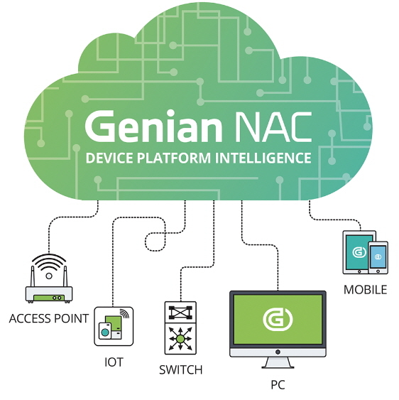 ▲'지니안 NAC' 개념도. ⓒ지니언스