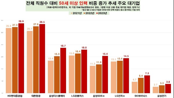 ▲ⓒ 한국CXO연구소