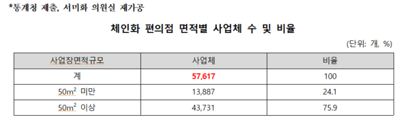ⓒ서미화의원실