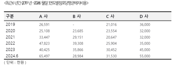 ⓒ김남근 의원실