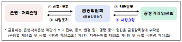 ⓒ공정거래위원회