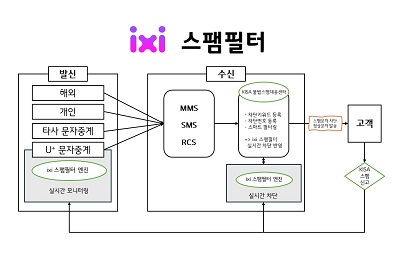 ▲익시 스팸필터ⓒLG유플러스