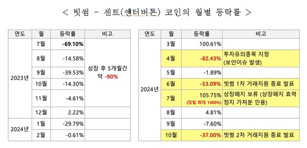 ⓒ이헌승 의원실