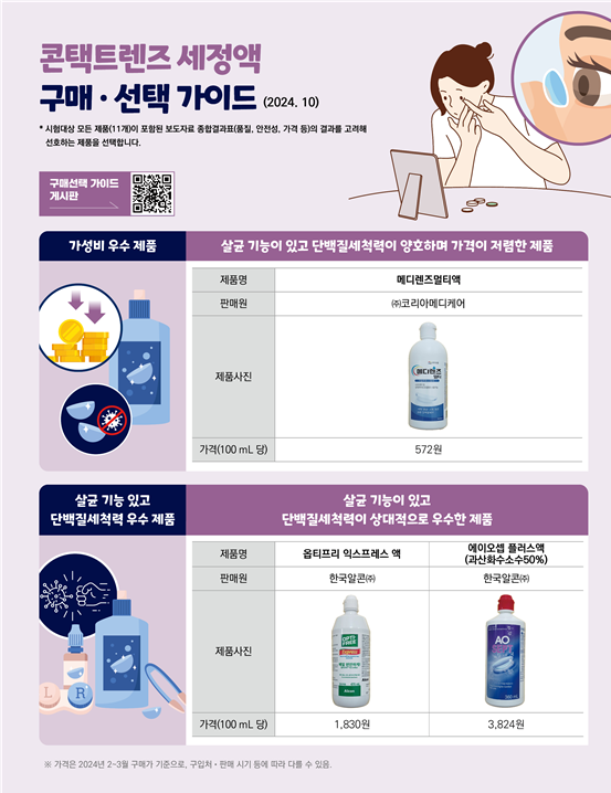 ⓒ한국소비자원