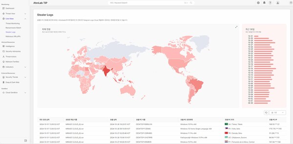 ▲안랩 TIP '스틸러 로그' 메뉴 화면ⓒ안랩