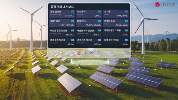 ▲이미지 생성형 AI를 활용해 '에너딕트'가 제공하는 서비스를 표현한 상상도. ⓒLG CNS