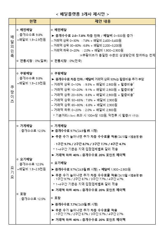 ⓒ공정거래위원회