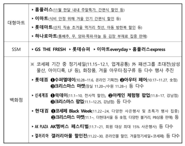 ▲2024 코리아세일페스타 참여 업체들. ⓒ산업통상자원부