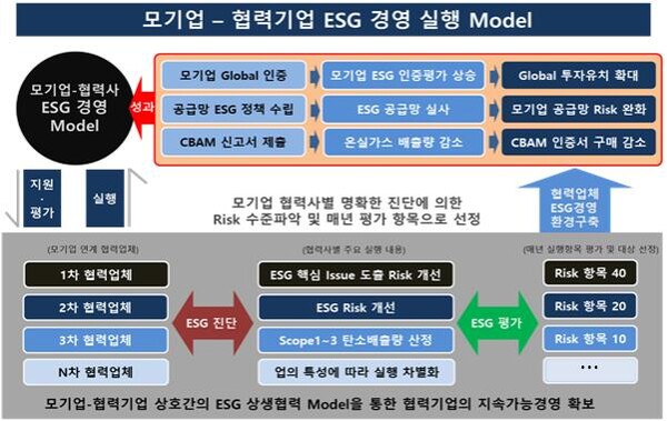 ▲ⓒ대한민국ESG위원회