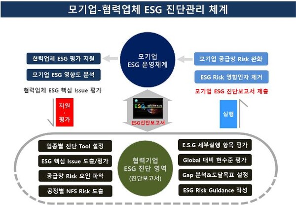 ▲ⓒ대한민국ESG위원회
