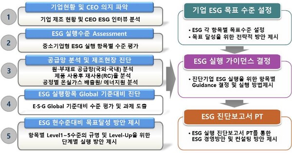 ▲ⓒ대한민국ESG위원회