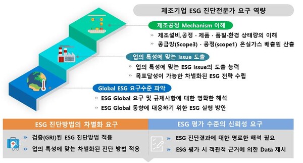 ▲ⓒ대한민국ESG위원회