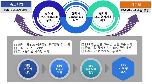 ▲ⓒ대한민국ESG위원회