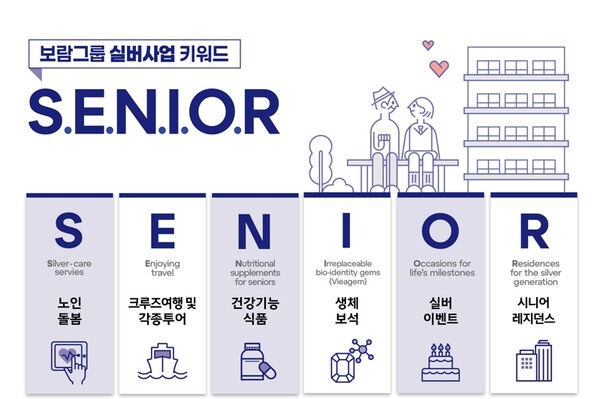 ▲보람그룹 실버사업 키워드 ⓒ 보람그룹
