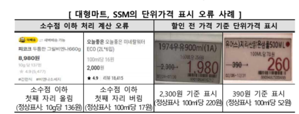 ⓒ한국소비자원