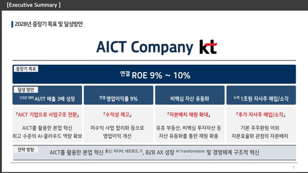 ▲KT의 2028년 중장기 목표 및 달성 방안. ⓒKT