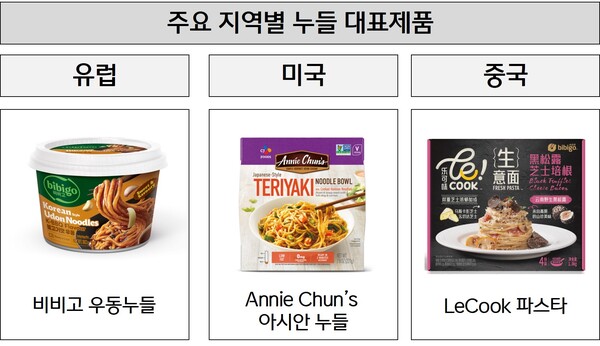 ▲주요 지역별 누들 대표제품. ⓒCJ제일제당