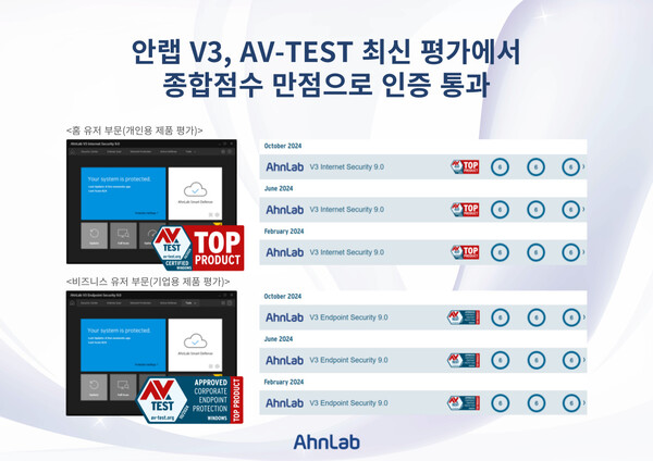 ▲V3, AV-TEST 인증 통과ⓒ안랩