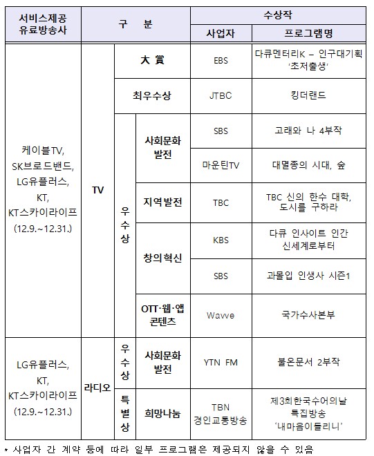 ▲방송대상 특별관 제공 프로그램. ⓒ방송통신위원회