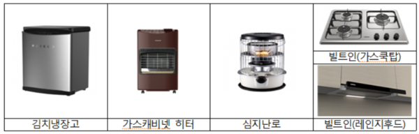 ▲피심인이 판매 중인 가전제품 대표상품. ⓒ공정거래위원회