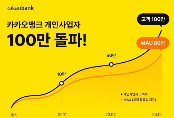 ⓒ카카오뱅크
