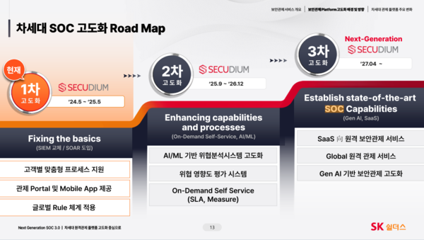 ▲차세대 SOC 고도화 로드맵ⓒSK쉴더스