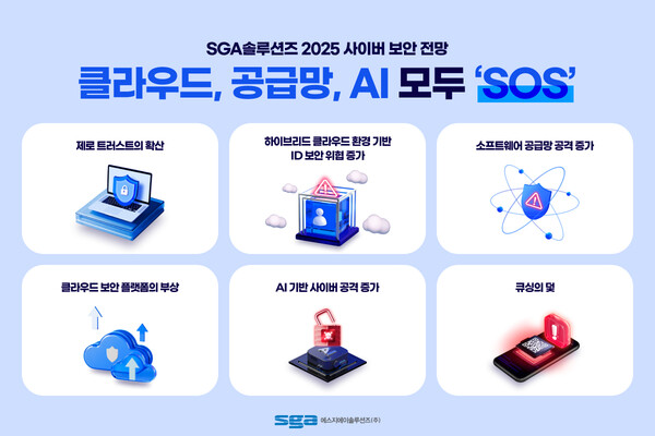 ▲SGA솔루션즈 2025년 사이버 보안전망ⓒSGA솔루션즈