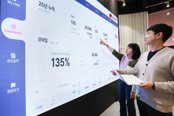 ▲LG유플러스 CX센터 임직원이 CX통합포털에서 고객 상담 관련 수치를 확인하는 모습.ⓒLG유플러스