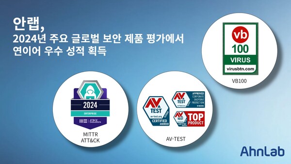 ▲2024년 주요 글로벌 보안 제품 평가에서 연이어 우수 성적 획득ⓒ안랩