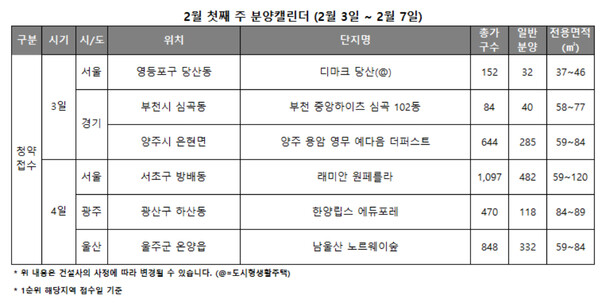 ▲2월 첫째주 전국 분양 캘린더. ⓒ리얼투데이