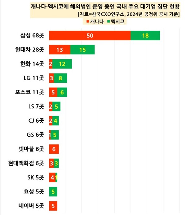 ▲최근 미국 도널드 트럼프 대통령은 멕시코와 캐나다에 25%나 되는 높은 관세를 부과하겠다는 행정 명령에 서명하며 사실상의 관세 전쟁을 선포했다. ⓒ 한국CXO연구소