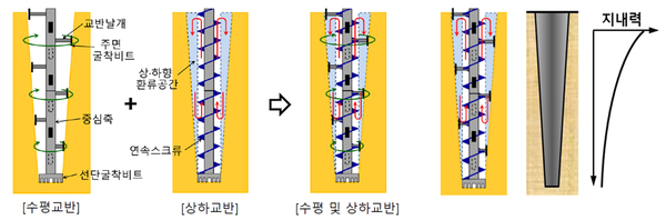 ▲연약지반 개량공법 개념도. ⓒ계룡건설