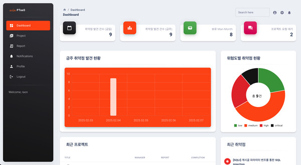 ▲라온시큐어 모의해킹 구독서비스 대시보드 이미지ⓒ라온시큐어