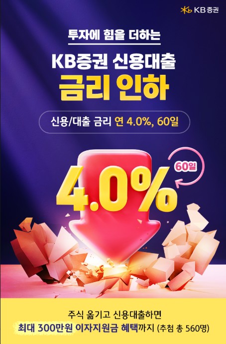 ▲KB증권은 고물가 시대 이자 부담을 절감하고 신용대출을 활용한 투자자의 자산관리를 지원하기 위해 ‘투자에 힘을 더하는 신용대출 금리인하’ 이벤트를 진행한다고 10일 밝혔다. ⓒ KB증권