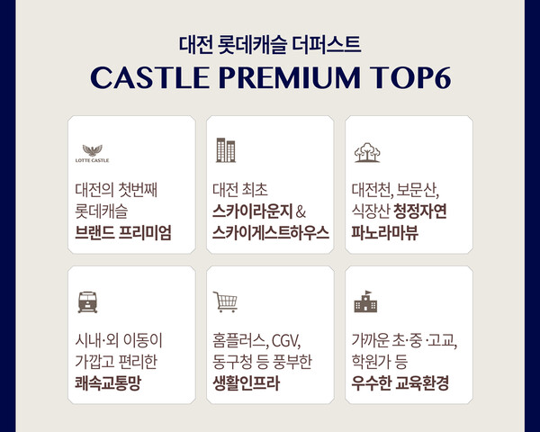 ▲대전 롯데캐슬 더퍼스트와 관련 롯데건설 측이 실제와 달리 ‘우수한 교육 환경’ 등 프리미엄 아파트 단지를 내세우며 홍보하는 모습. ⓒ롯데건설 홈페이지 캡처