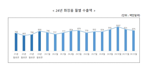 ⓒ식품의약품안전처