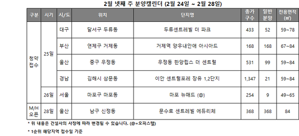 ▲2월 넷째주 전국 분양 캘린더. ⓒ리얼투데이