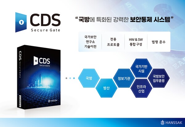 ▲한싹 시큐어게이트 CDSⓒ한싹