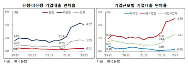 ⓒKDB미래전략연구소
