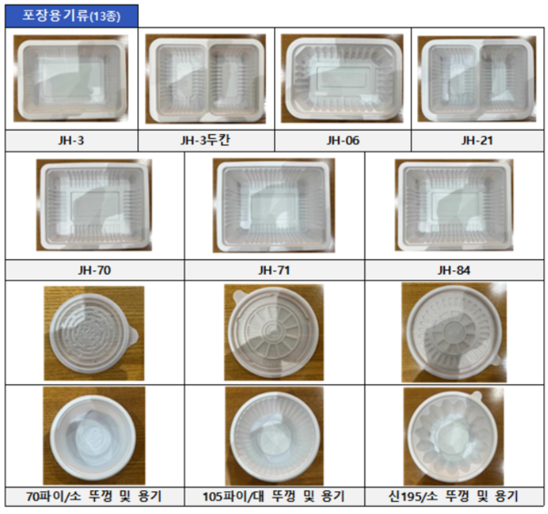 ▲족발야시장 가맹점을 운영하는 올에프앤비는 2023년 11월 29일부터 2025년 1월 8일까지 가맹점주에 대해 시중에서 쉽게 구할 수 있는 포장용기(13종) 제품을 자신이 지정한 사업자로부터만 구매하도록 했다. 사진은 포장용기 13종. ⓒ공정거래위원회