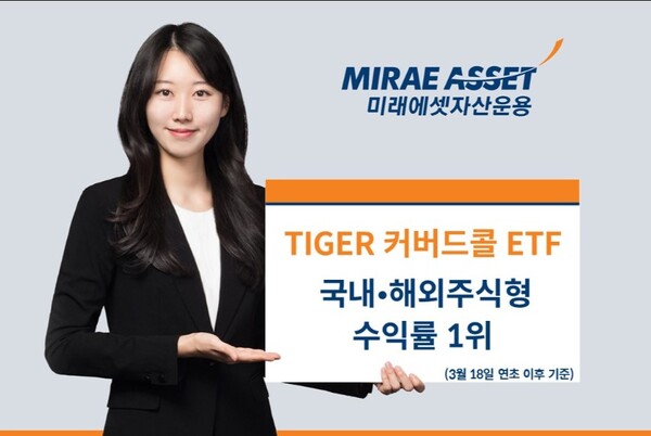 ▲미래에셋자산운용은 ‘TIGER 커버드콜 ETF’가 국내 및 해외 주식형에서 각각 연초 이후 수익률 1위를 기록했다고 19일 밝혔다. ⓒ 미래에셋자산운용