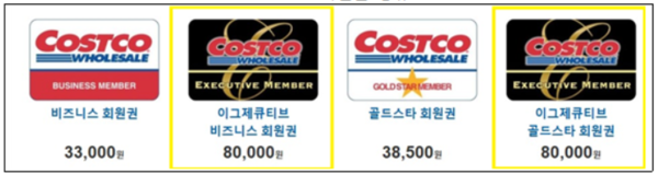 ▲코스트코 회원권 종류. ⓒ공정거래위원회