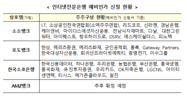 ⓒ금융위원회·금융감독원